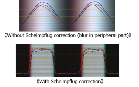 Technology04-resultscheimpflugadapter.png
